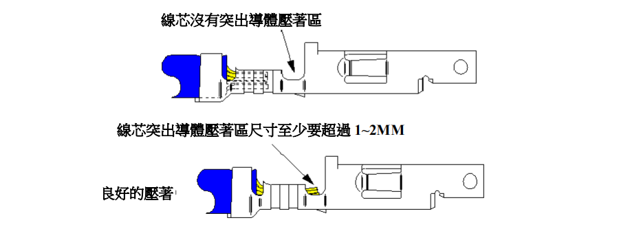 剝皮長(zhǎng)度過短