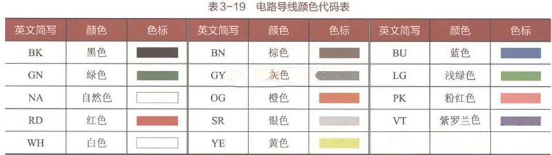 汽車線束顏色對(duì)照表