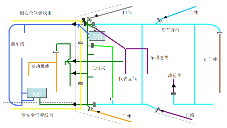 汽車(chē)線束布局